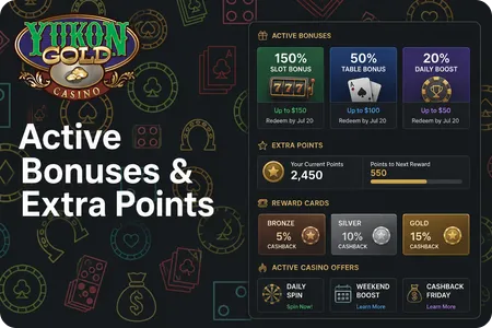 Yukon Gold Active Bonuses & Extra Points